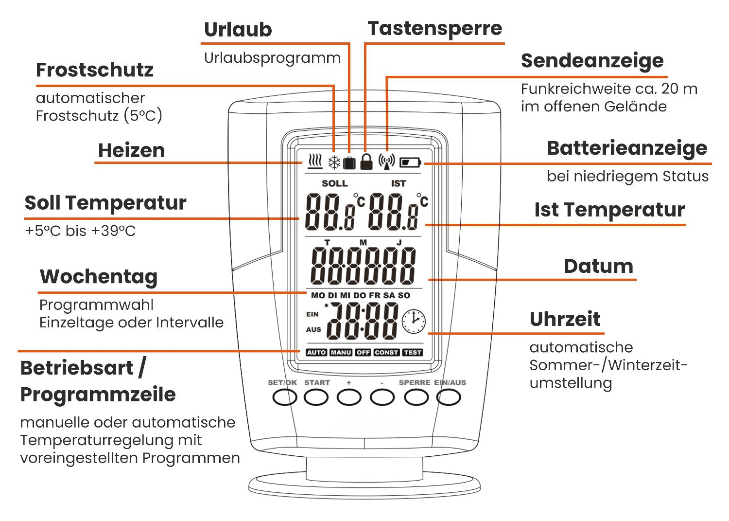 Termostato de radio digital que incluye destinatario