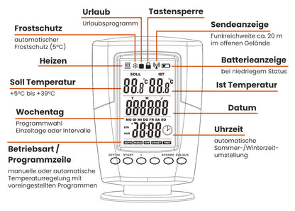 Termostato de radio digital que incluye destinatario